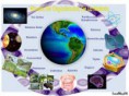 Niveles de organización de la materia